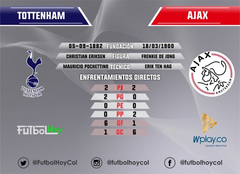 Tottenham vs Ajax duelo de sorpresas en números