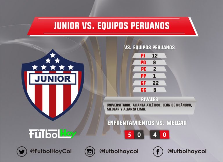 El historial de Junior contra equipos peruanos