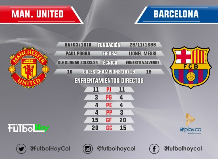 Manchester United vs Barcelona, partidazo en números