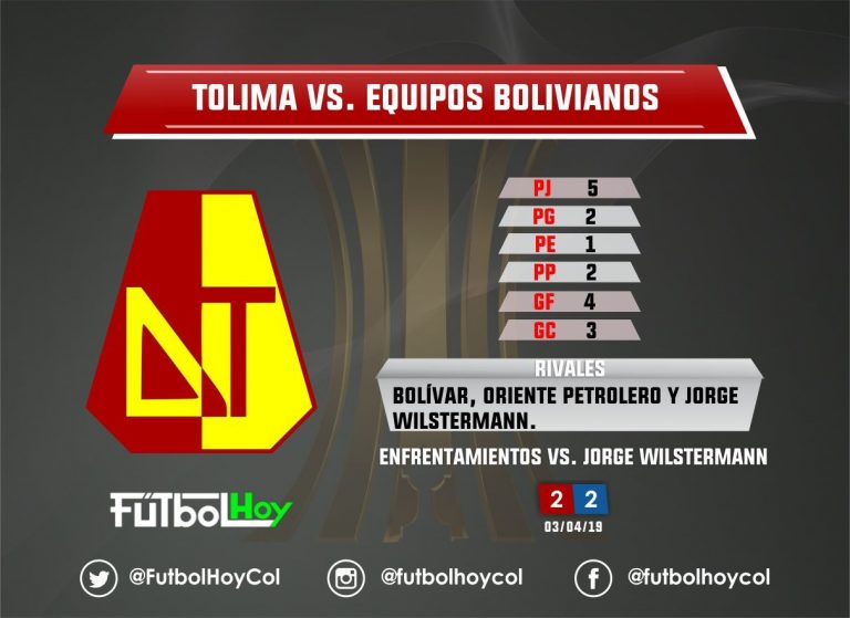 El historial de Tolima vs equipos bolivianos