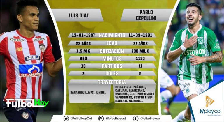 Díaz vs Cepellini, duelo en el medio campo