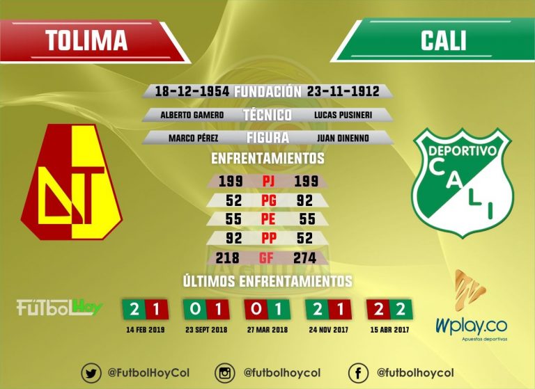 Tolima vs Cali, duelo 200 en Liga Águila