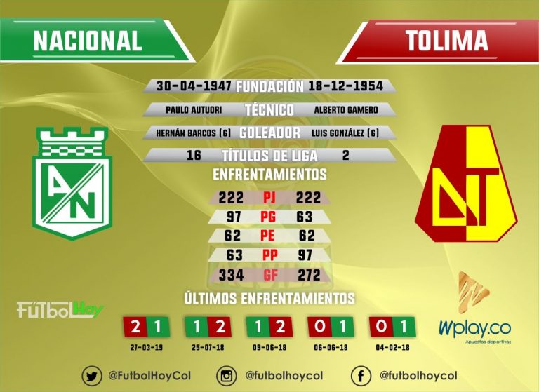 Tolima vs Nacional, duelo con sabor a revancha
