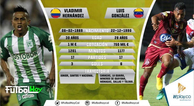 Vladimir Hernández vs Cariaco González, en datos