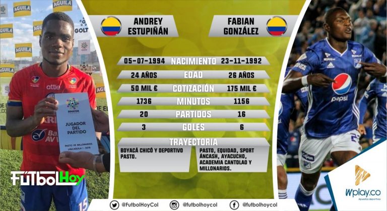 Estupiñán vs Lasso, duelo de goles