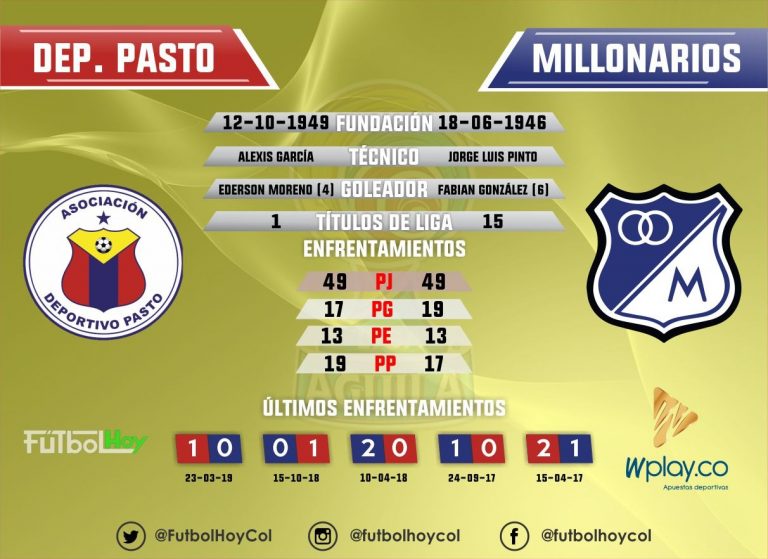 Pasto vs Millonarios, partidazo por el liderato