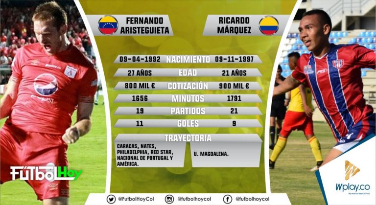 Aristeguieta vs Márquez, en datos