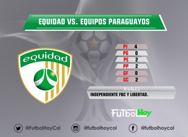 Equidad vs equipos paraguayos