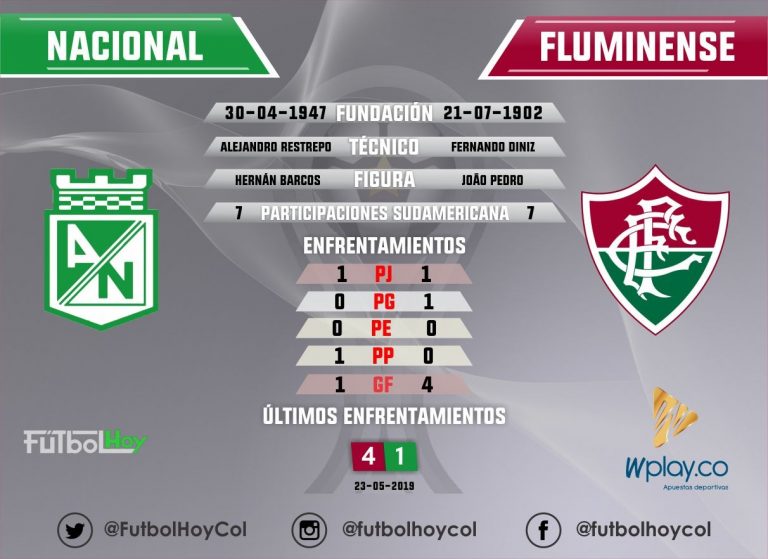 Nacional - Fluminense, datos y estadísticas