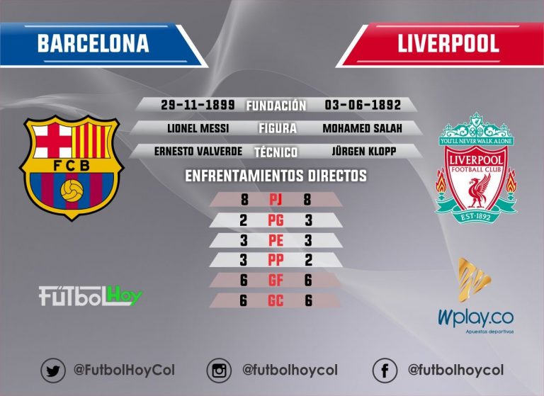 Barcelona Vs. Liverpool, dos gigantes por un lugar en la final