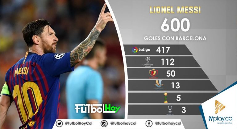 Messi, 600 goles con Barcelona