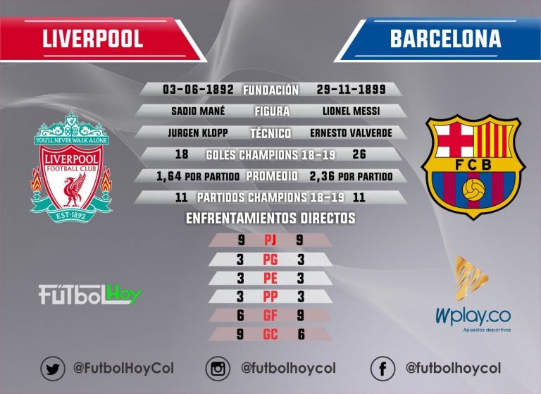 Liverpool vs Barcelona, partidazo en datos