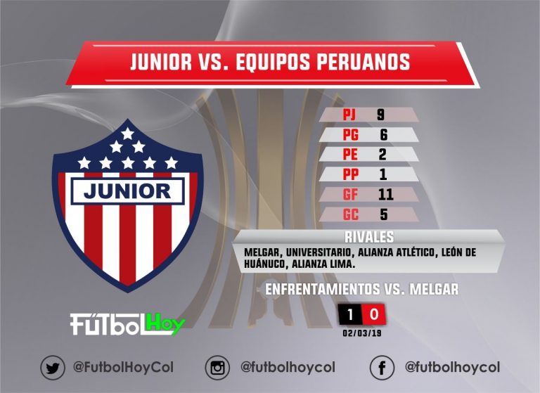 Junior y un historial favorable ante peruanos en Libertadores