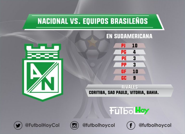 Nacional vs equipos brasileños