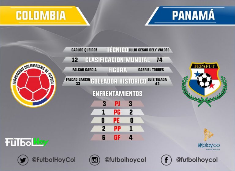Colombia vs Panamá, números y estadísticas