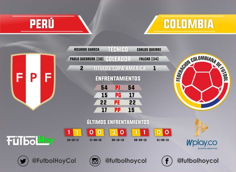 Perú vs Colombia en números