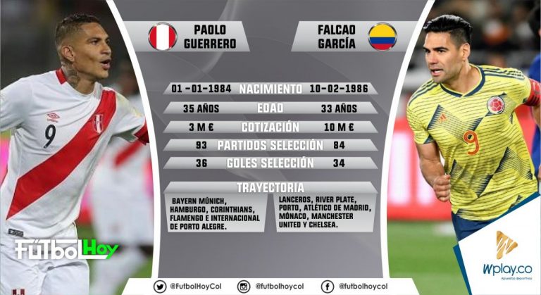 Guerrero - Falcao, duelo de goleadores