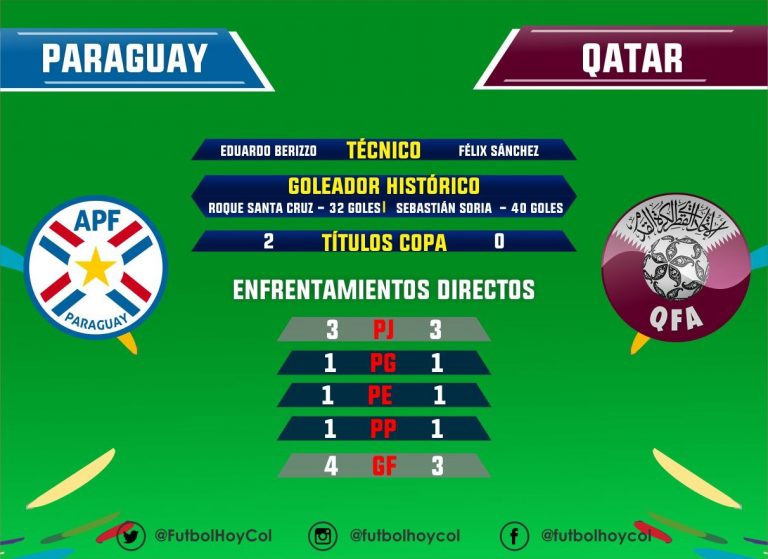 Paraguay vs Qatar, duelo de experiencia y novedad