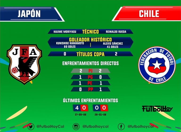 Japón vs Chile, los datos