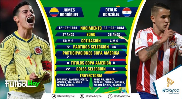 James vs Derlis González, enfrentamiento en el medio campo