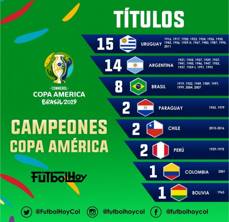 Cuadro de Honor de la Copa