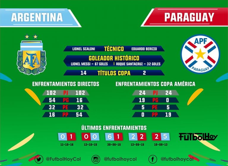 Argentina - Paraguay, duelo de conocidos