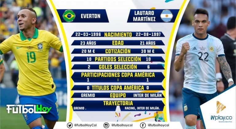 Everton - Lautaro, los números