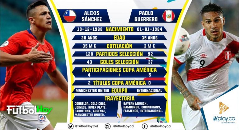 Alexis Sánchez vs Paolo Guerrero, duelo de históricos