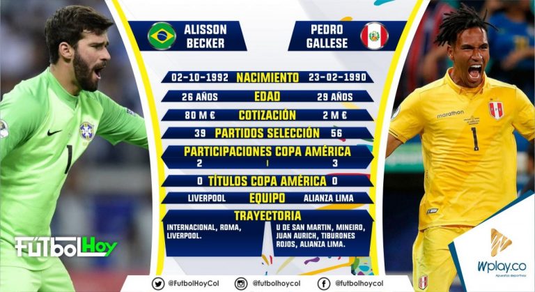 Allison - Gallese, duelos en el arco