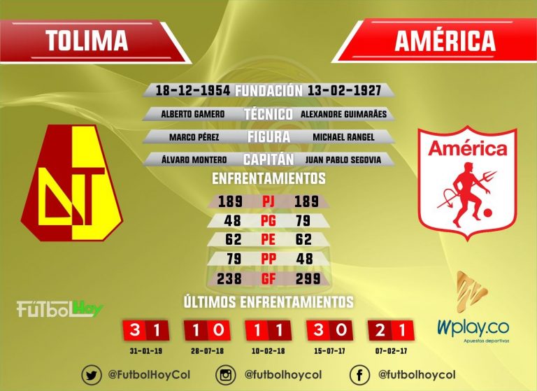 Tolima vs América, los datos