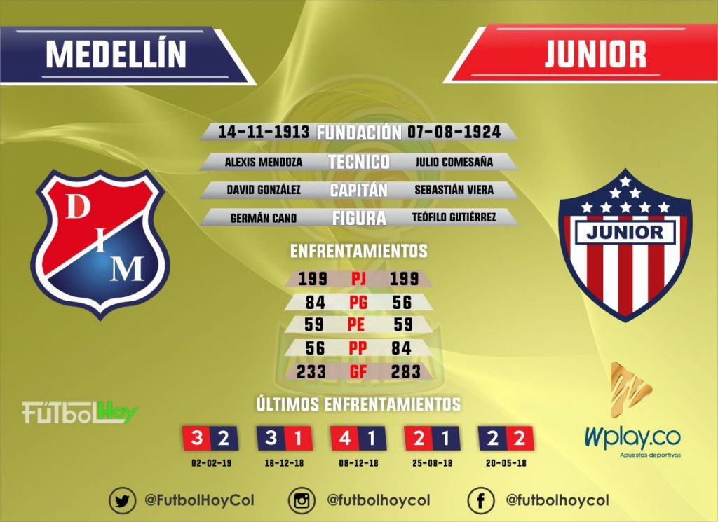 Medellín vs Junior, los datos - Futbol Hoy