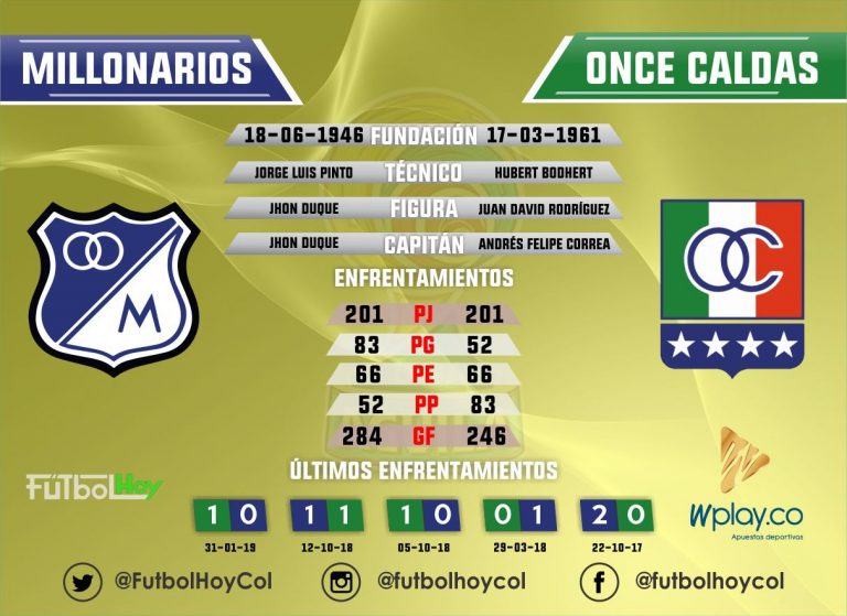 Millonarios Vs. Once Caldas en números