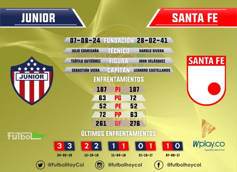 Junior – Santa Fe, los datos