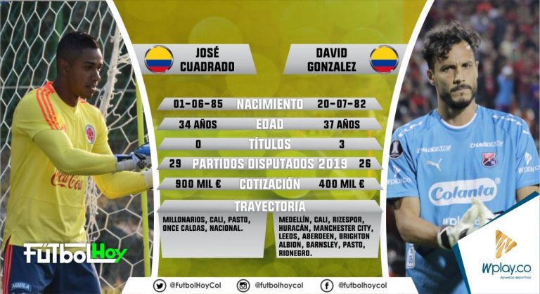 Cuadrado vs González, duelo de experiencia