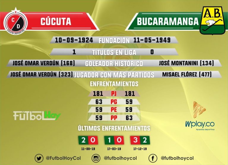 El clásico santandereano en números