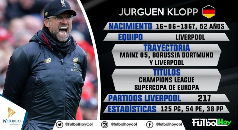 Los números de Klopp