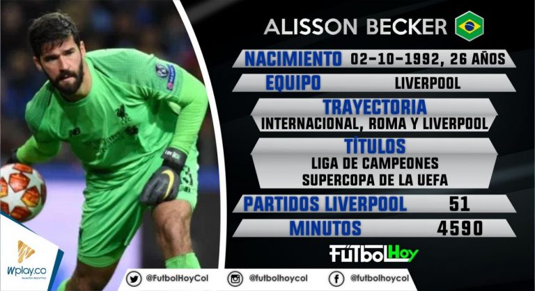 Allison Becker el arquero del año para la FIFA