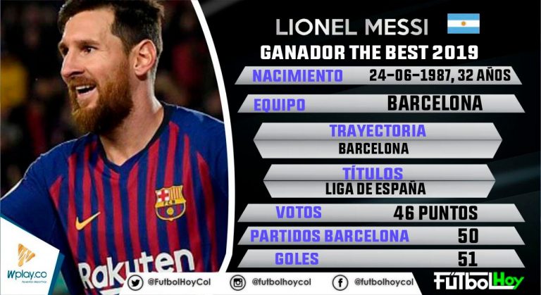 Los números de Messi y su primer The Best