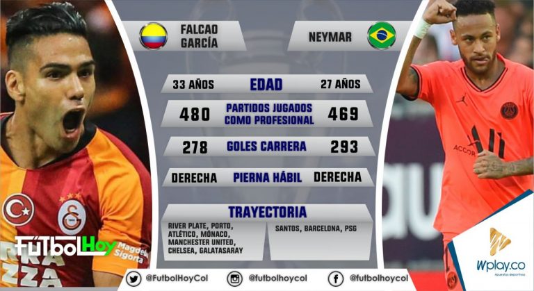 Falcao vs Neymar, duelo de goleadores