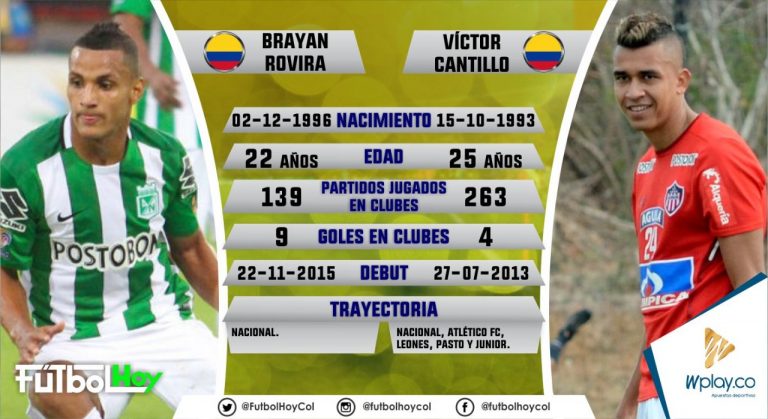 Rovira vs Cantillo, los números