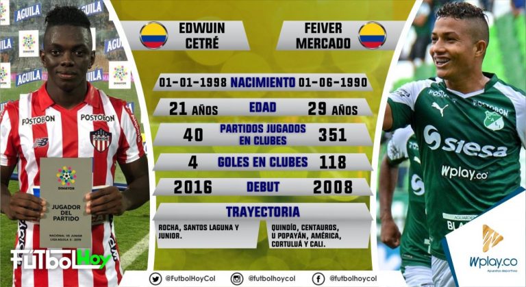 Cetré vs Mercado, en datos