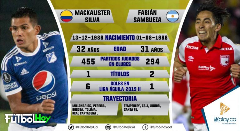Silva vs Sambueza, duelo en el mediocampo