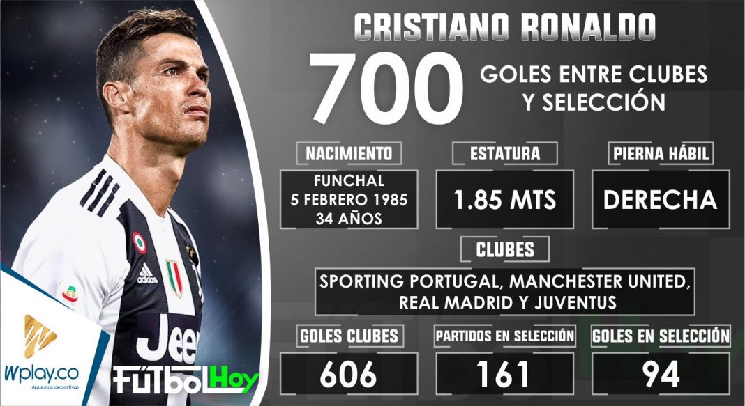 Cristiano Ronaldo 700 goles - Futbol Hoy