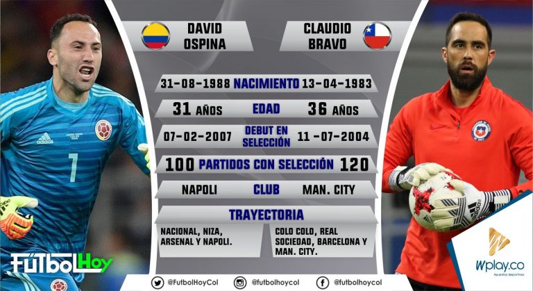 Ospina vs Bravo, duelo de experiencia