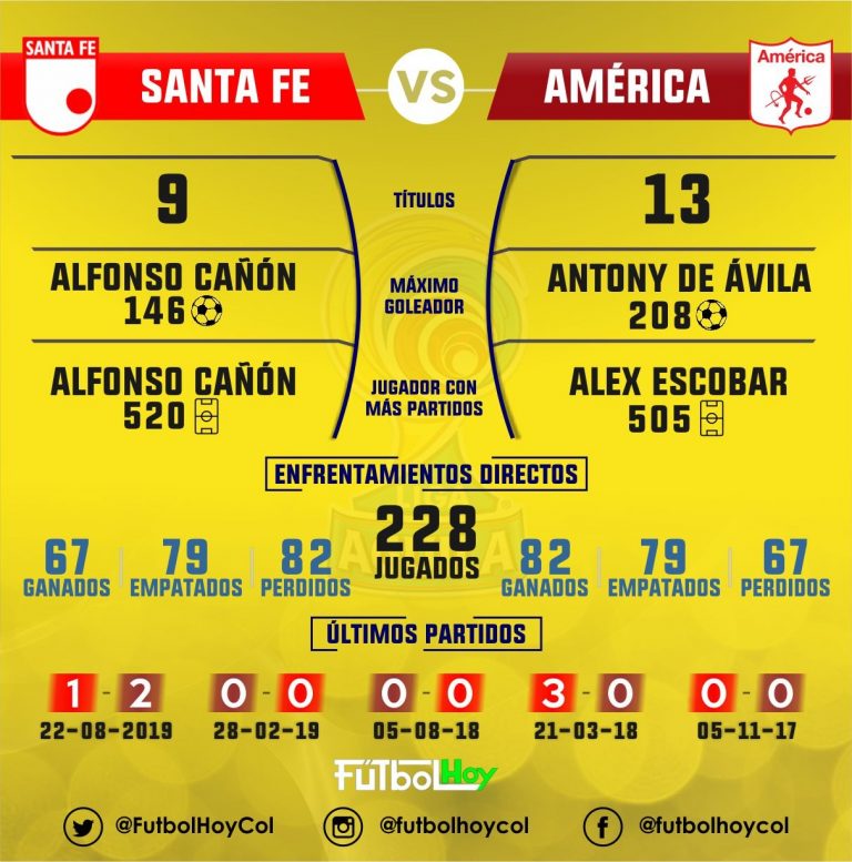 Duelo de rojos en números