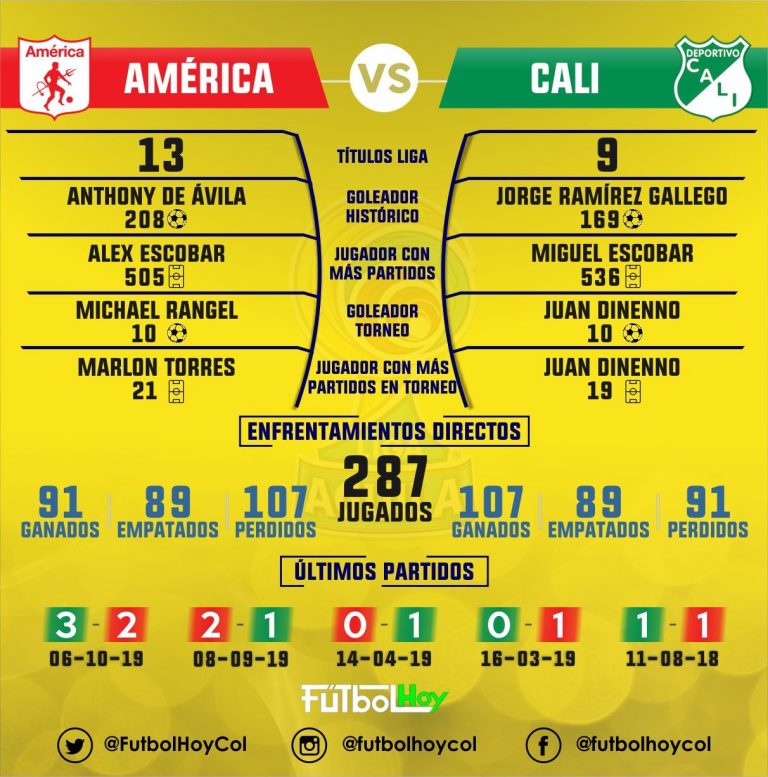 Los números del clásico del valle