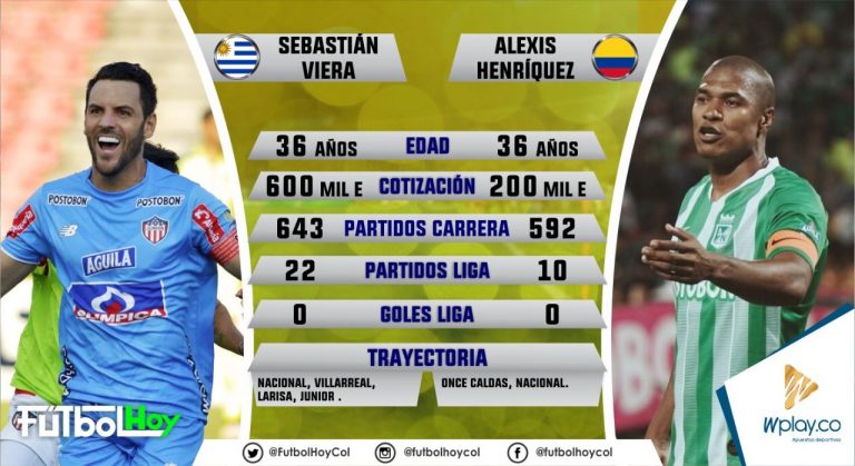 Viera vs Henríquez, duelo de experiencia