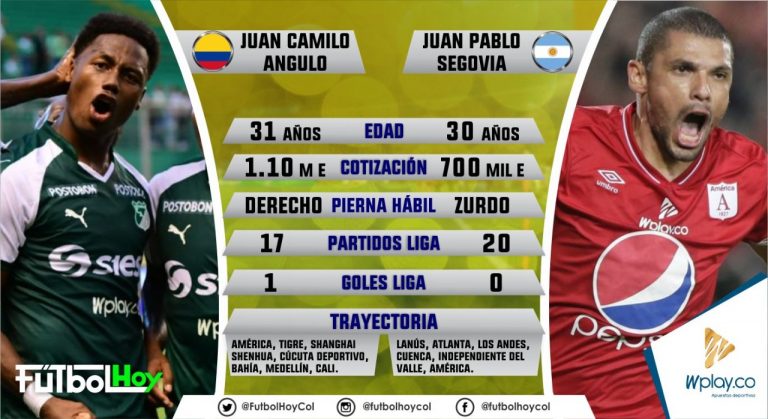 Los capitanes del clásico vallecaucano