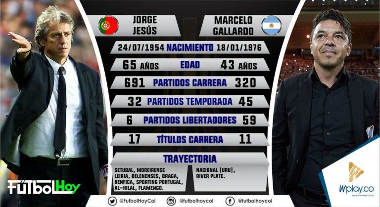 Jorge Jesús vs Marcelo Gallardo, duelo de experiencia