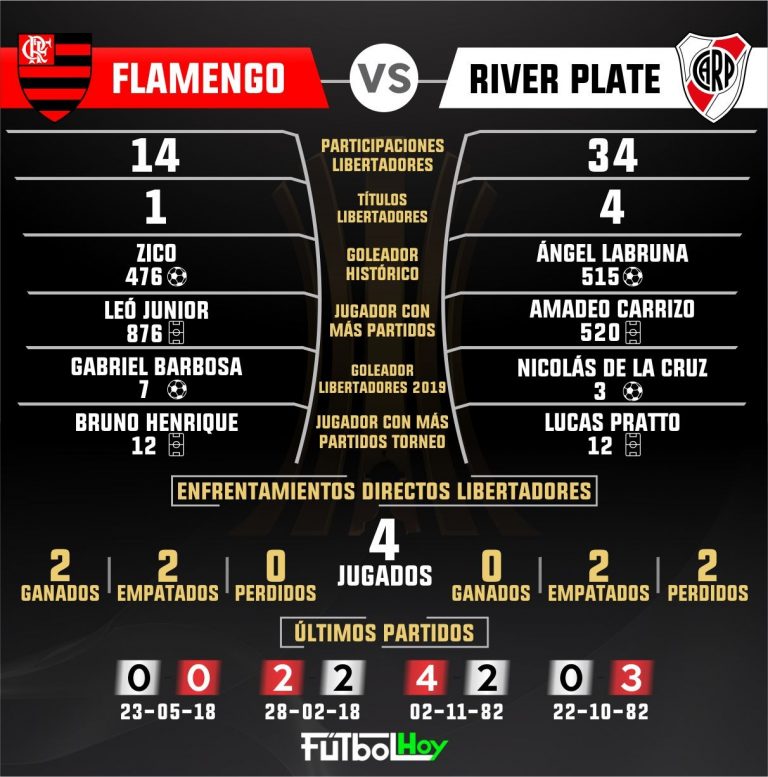 Flamengo – River, final por la gloria